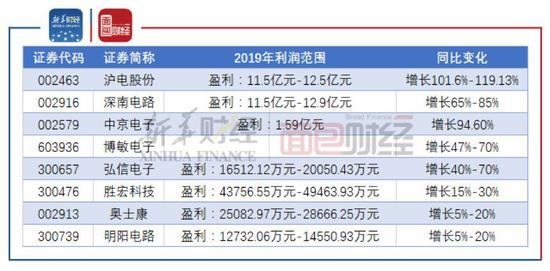 電路板行業年報前瞻：5G驅動增長 產業更