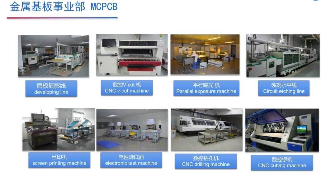 金屬基板事業部  MCPCB