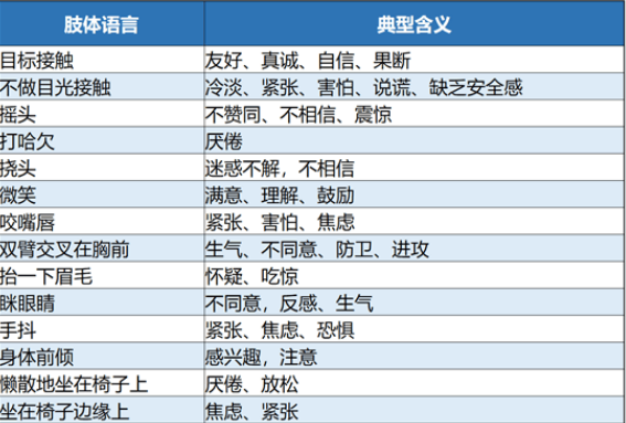 職場禮儀的最全攻略