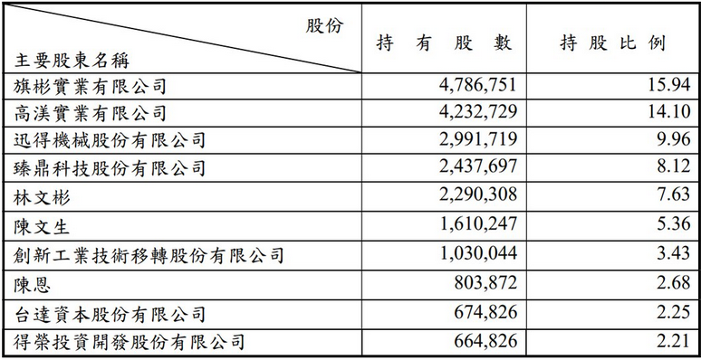 PCB行業(yè)企業(yè)擬11月2日上市！